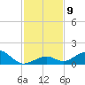 Channel Two tide chart for Tuesday, December 9, 2025