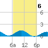 Channel Two tide chart for Friday, March 6, 2026