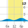 Channel Two tide chart for Sunday, April 12, 2026