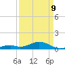 Channel Two tide chart for Thursday, April 9, 2026