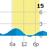 Channel Two tide chart for Friday, May 15, 2026