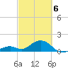 Channel Two West tide chart for Saturday, March 6, 2021