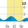 Channel Two West tide chart for Wednesday, May 12, 2021
