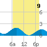 Channel Two West tide chart for Sunday, May 9, 2021