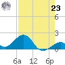 Channel Two West tide chart for Friday, July 23, 2021