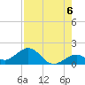 Channel Two West tide chart for Friday, August 6, 2021