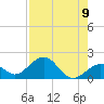 Channel Two West tide chart for Monday, August 9, 2021