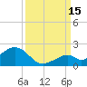 Channel Two West tide chart for Wednesday, September 15, 2021