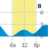 Channel Two West tide chart for Monday, November 8, 2021