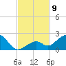 Channel Two West tide chart for Tuesday, November 9, 2021