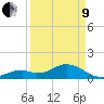 Channel Two West tide chart for Saturday, April 9, 2022