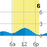 Channel Two West tide chart for Friday, May 6, 2022