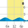 Channel Two West tide chart for Wednesday, June 8, 2022