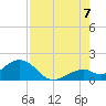 Channel Two West tide chart for Sunday, August 7, 2022