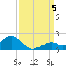 Channel Two West tide chart for Monday, September 5, 2022