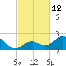 Channel Two West tide chart for Saturday, November 12, 2022