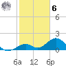 Channel Two West tide chart for Friday, January 6, 2023