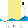 Channel Two West tide chart for Sunday, January 8, 2023
