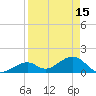 Channel Two West tide chart for Saturday, April 15, 2023