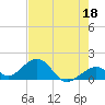 Channel Two West tide chart for Thursday, May 18, 2023