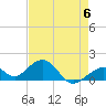 Channel Two West tide chart for Saturday, May 6, 2023