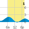 Channel Two West tide chart for Thursday, June 1, 2023