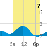 Channel Two West tide chart for Wednesday, June 7, 2023