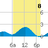 Channel Two West tide chart for Thursday, June 8, 2023