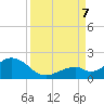 Channel Two West tide chart for Thursday, September 7, 2023