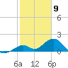 Channel Two West tide chart for Tuesday, January 9, 2024