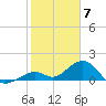 Channel Two West tide chart for Wednesday, February 7, 2024