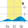 Channel Two West tide chart for Wednesday, March 6, 2024