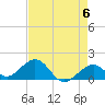 Channel Two West tide chart for Monday, May 6, 2024