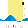 Channel Two West tide chart for Wednesday, May 8, 2024