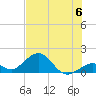 Channel Two West tide chart for Saturday, July 6, 2024