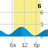 Channel Two West tide chart for Tuesday, August 6, 2024