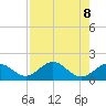 Channel Two West tide chart for Thursday, August 8, 2024