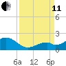 Channel Two West tide chart for Wednesday, September 11, 2024