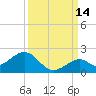 Channel Two West tide chart for Saturday, September 14, 2024