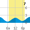 Channel Two West tide chart for Saturday, September 7, 2024