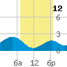Channel Two West tide chart for Saturday, October 12, 2024