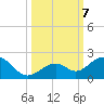 Channel Two West tide chart for Monday, October 7, 2024