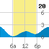 Channel Two West tide chart for Wednesday, November 20, 2024