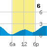 Channel Two West tide chart for Wednesday, November 6, 2024