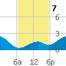 Channel Two West tide chart for Thursday, November 7, 2024