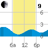 Channel Two West tide chart for Saturday, November 9, 2024