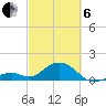 Channel Two West tide chart for Thursday, March 6, 2025
