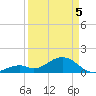 Channel Two West tide chart for Saturday, April 5, 2025