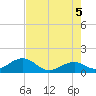 Channel Two West tide chart for Thursday, June 5, 2025