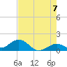 Channel Two West tide chart for Saturday, June 7, 2025